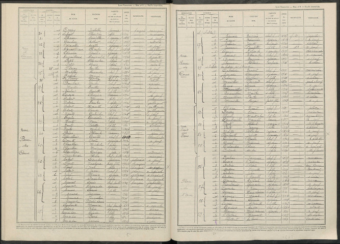 Baslieux-lès-Fismes. Dénombrement de la population 1946
