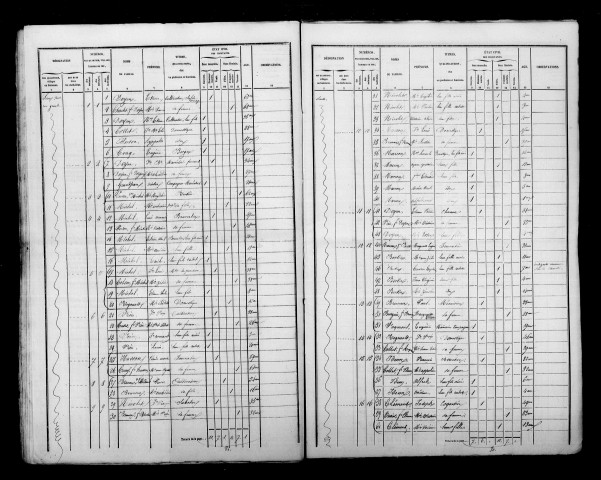 Sivry-sur-Ante. Dénombrement de la population 1846