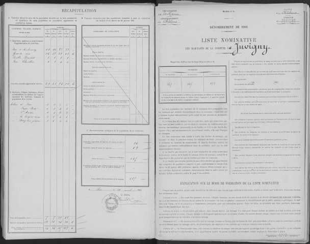 Juvigny. Dénombrement de la population 1901