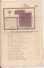 Plan du canton des Pruches cotté A au plan général du terroir de Chigny (s.d.), Villain