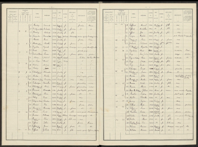 Janvilliers. Dénombrement de la population 1931