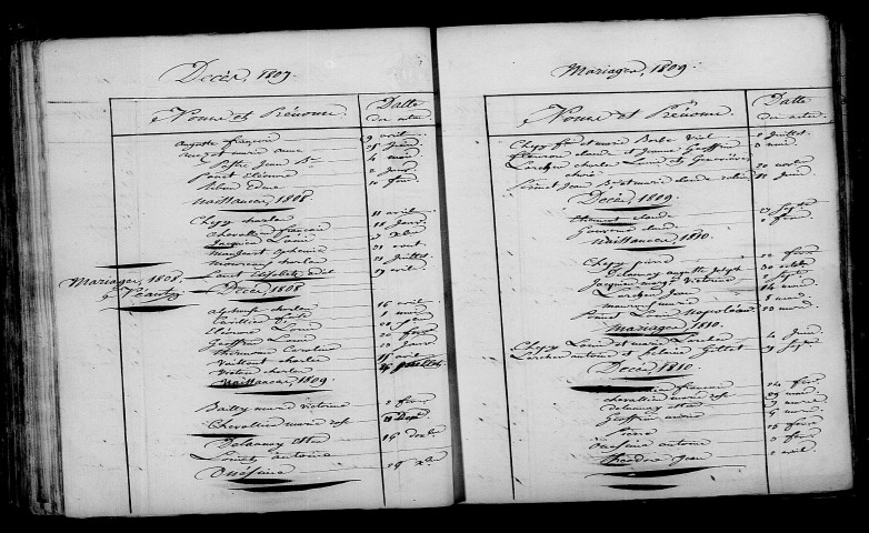 Écriennes. Table décennale an XI-1812