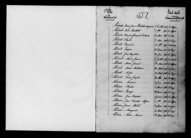 Châlons-sur-Marne. Tables décennales des registres paroissiaux des naissances 1753-1772