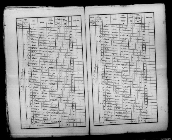 Saint-Mard-sur-Auve. Dénombrement de la population 1866