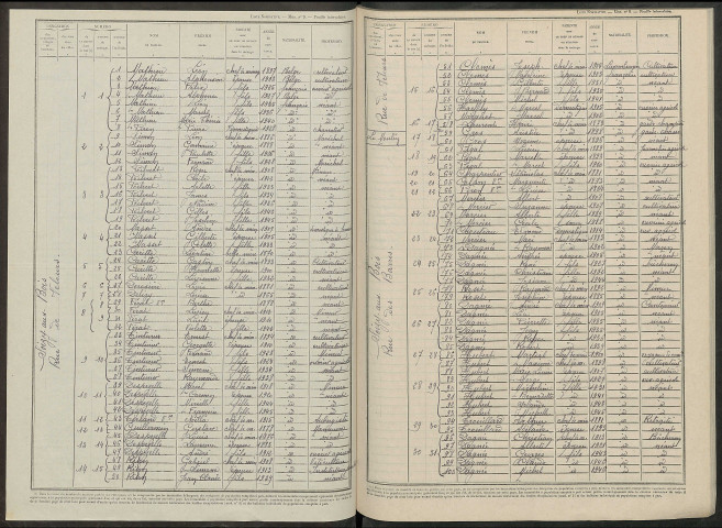 Soizy-aux-Bois. Dénombrement de la population 1946