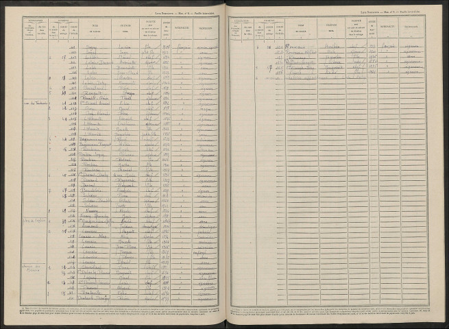 Jouy-lès-Reims. Dénombrement de la population 1946