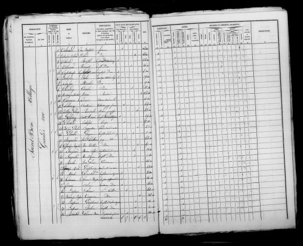 Saint-Bon. Dénombrement de la population 1851