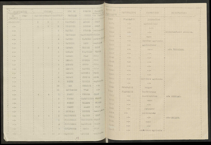 Saint-Chéron. Dénombrement de la population 1946