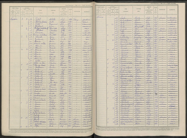 Norrois. Dénombrement de la population 1946