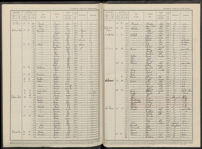 Bouchy-le-Repos. Dénombrement de la population 1946