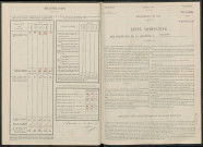 Gigny-aux-Bois. Dénombrement de la population 1946