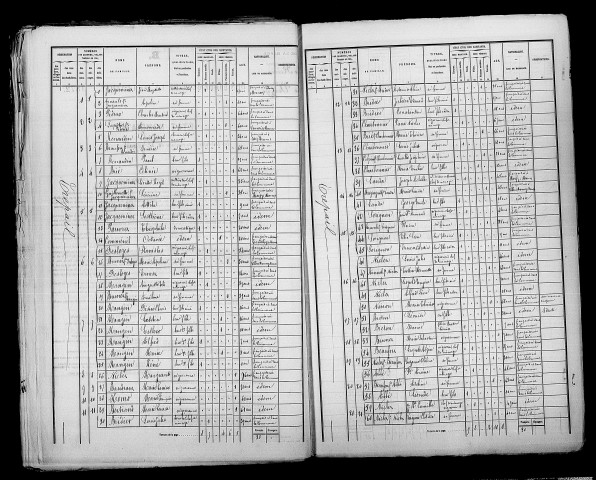 Trépail. Dénombrement de la population 1872