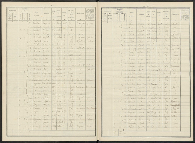 Unchair. Dénombrement de la population 1931