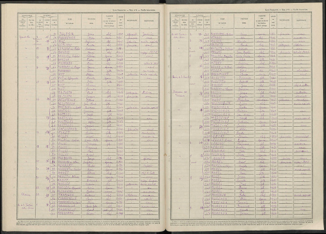 Breuil. Dénombrement de la population 1946