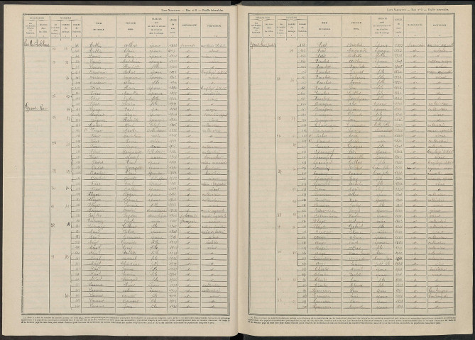 Connantre. Dénombrement de la population 1946