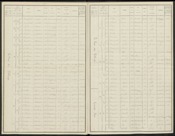 Courgivaux. Dénombrement de la population 1921