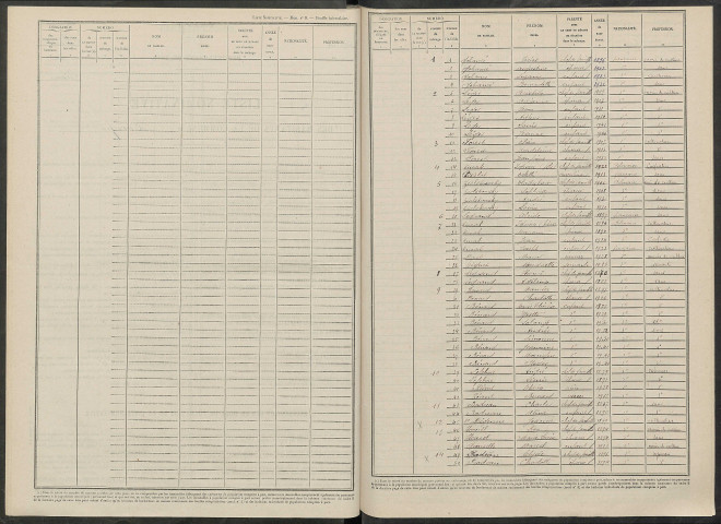 Hourges. Dénombrement de la population 1946