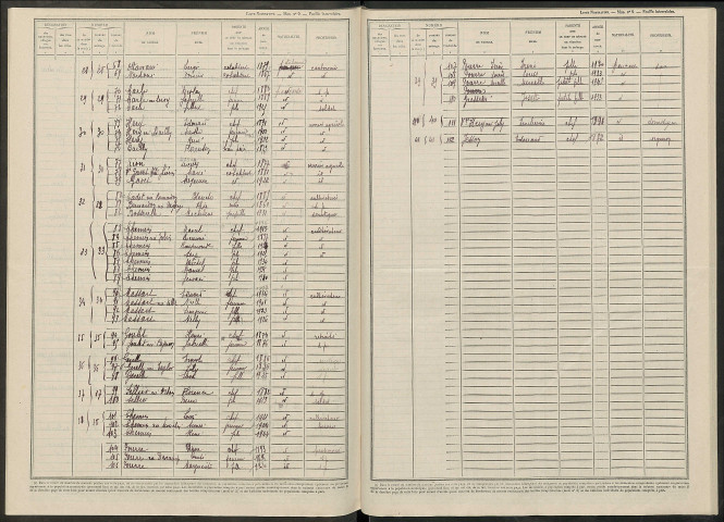 Saint-Euphraise-et-Clairizet. Dénombrement de la population 1946