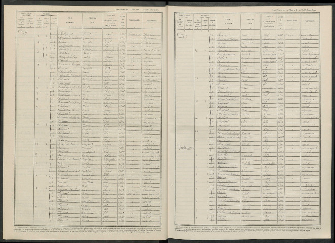 Olizy. Dénombrement de la population 1946