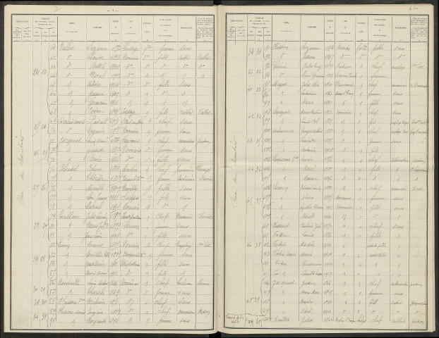 Verrières. Dénombrement de la population 1921