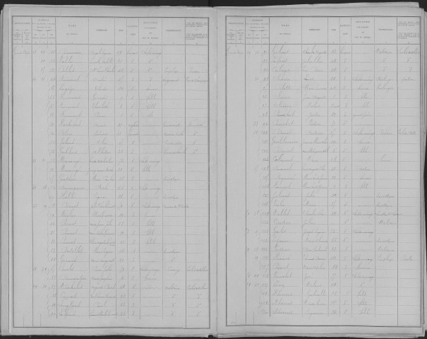Châlons-sur-Marne, 4e section. Dénombrement de la population 1901