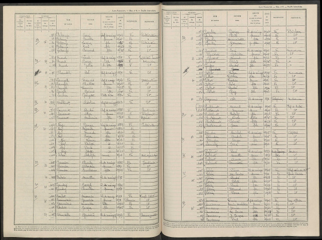 Saint-Eulien. Dénombrement de la population 1946