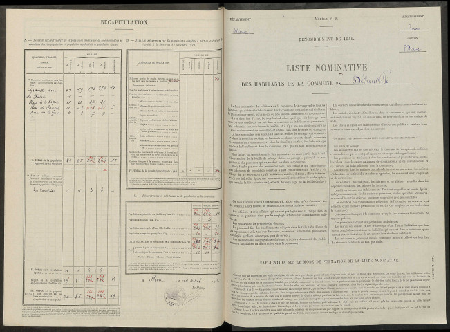 Bétheniville. Dénombrement de la population 1946