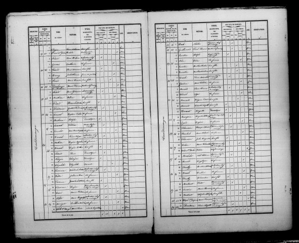 Courdemanges. Dénombrement de la population 1866