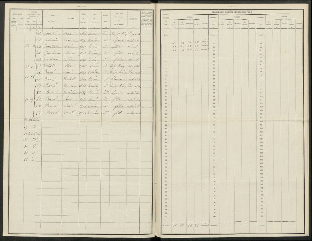 Trécon. Dénombrement de la population 1921