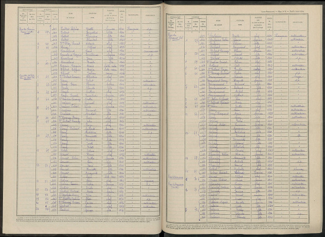 Allemant. Dénombrement de la population 1946