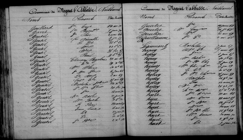 Nogent-l'Abbesse. Table décennale 1863-1872