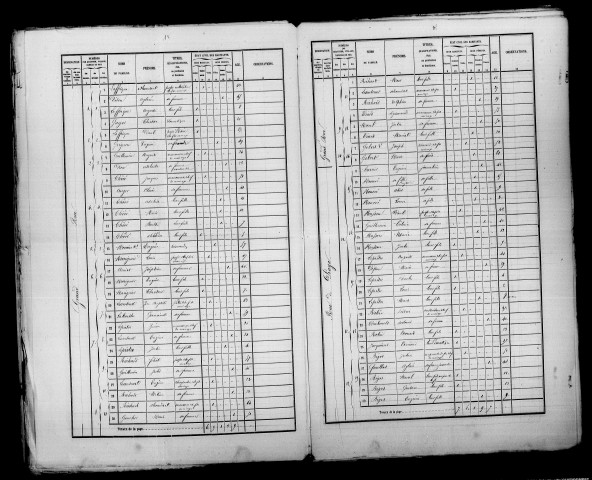 Saint-Lumier-la-Populeuse. Dénombrement de la population 1866