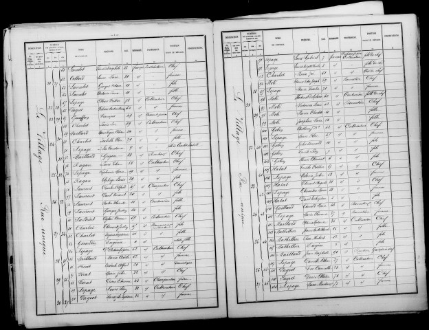 Euvy. Dénombrement de la population 1886