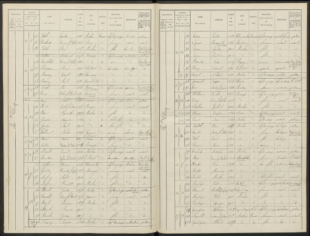 Moslins. Dénombrement de la population 1911