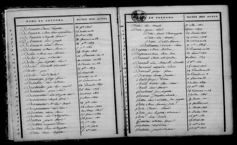 Ablois. Table décennale an XI-1812