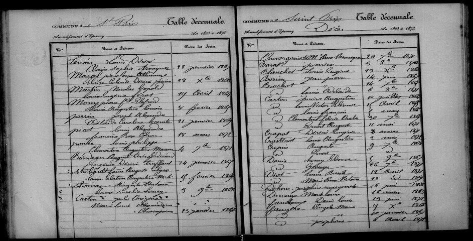 Saint-Prix. Table décennale 1863-1872