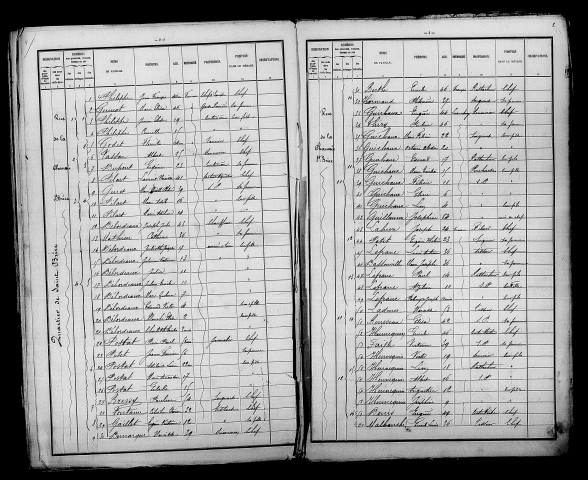 Pontfaverger. Dénombrement de la population 1886