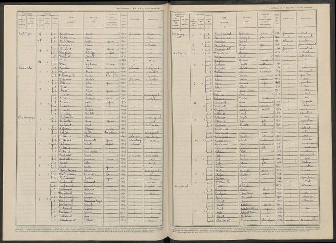 Fresne-lès-Reims. Dénombrement de la population 1946