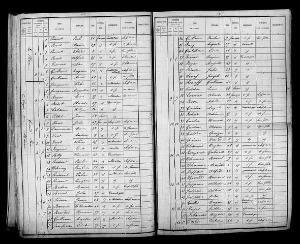 Cloyes-sur-Marne. Dénombrement de la population 1896