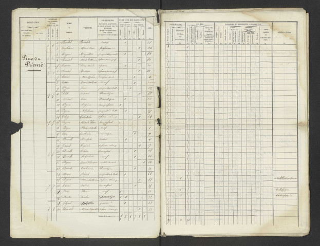 Chaudefontaine. Dénombrement de la population 1851