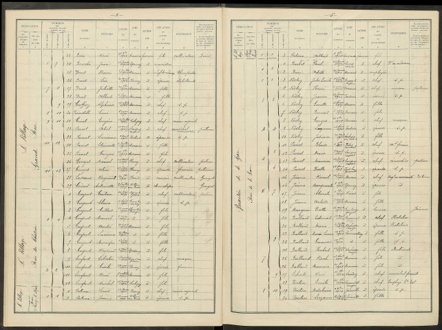 Morains. Dénombrement de la population 1936