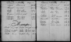 Aubilly. Table décennale 1863-1872