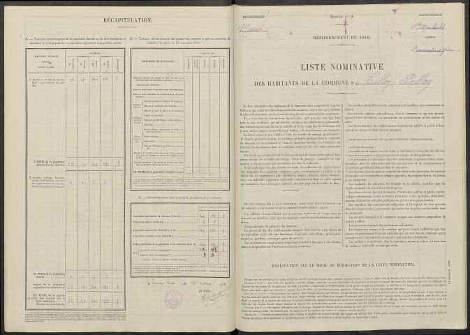Tilloy-et-Bellay. Dénombrement de la population 1946