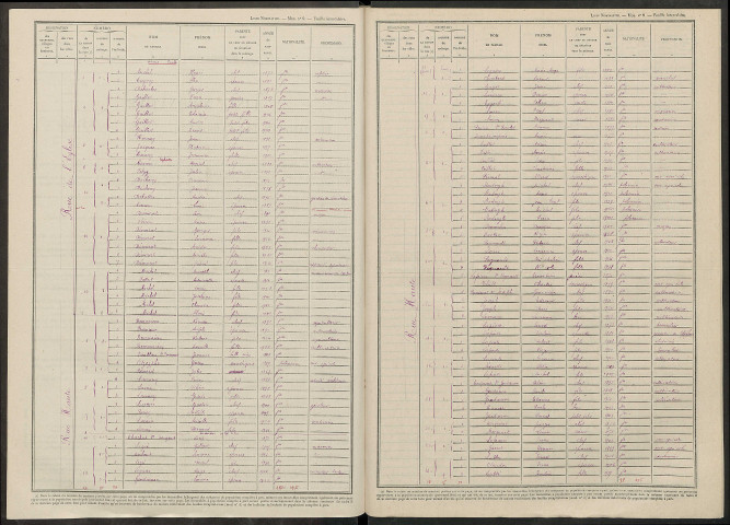 Livry-sur-Vesle. Dénombrement de la population 1946