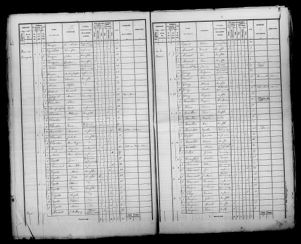 Cernay-en-Dormois. Dénombrement de la population 1872