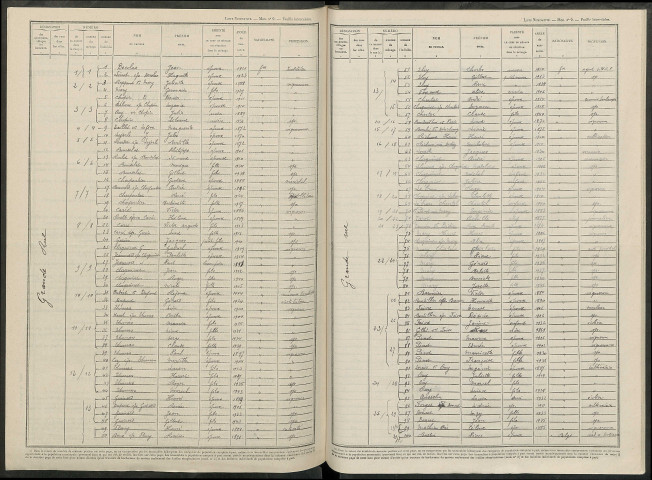 Vinay. Dénombrement de la population 1946