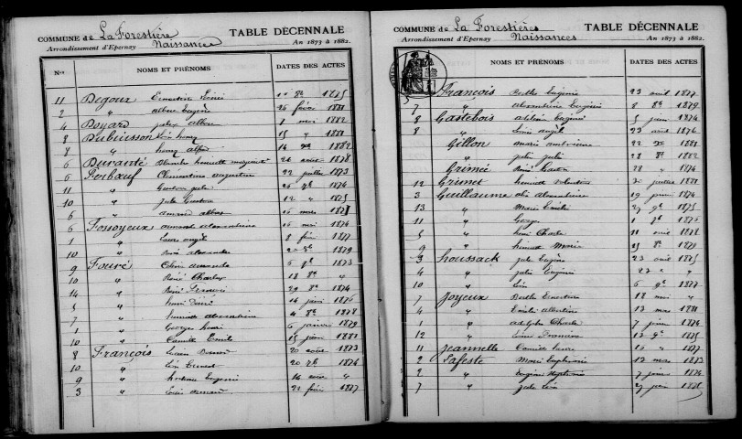 Forestière (La). Table décennale 1873-1882