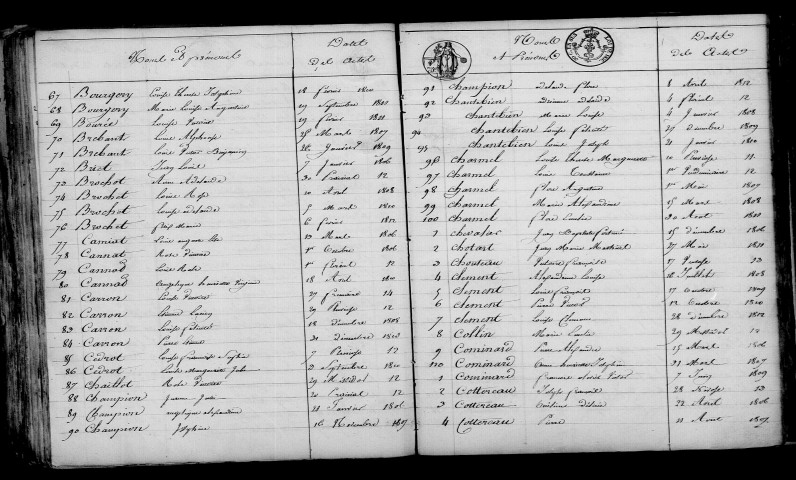 Montmirail. Table décennale an XI-1812