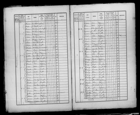 Berméricourt. Dénombrement de la population 1861