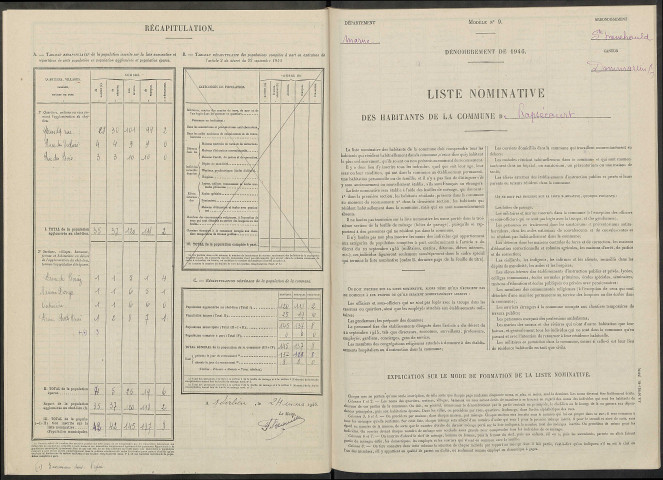 Rapsécourt. Dénombrement de la population 1946